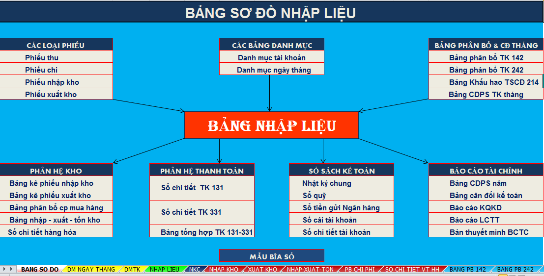 mẫu sổ sách kế toán trên excel